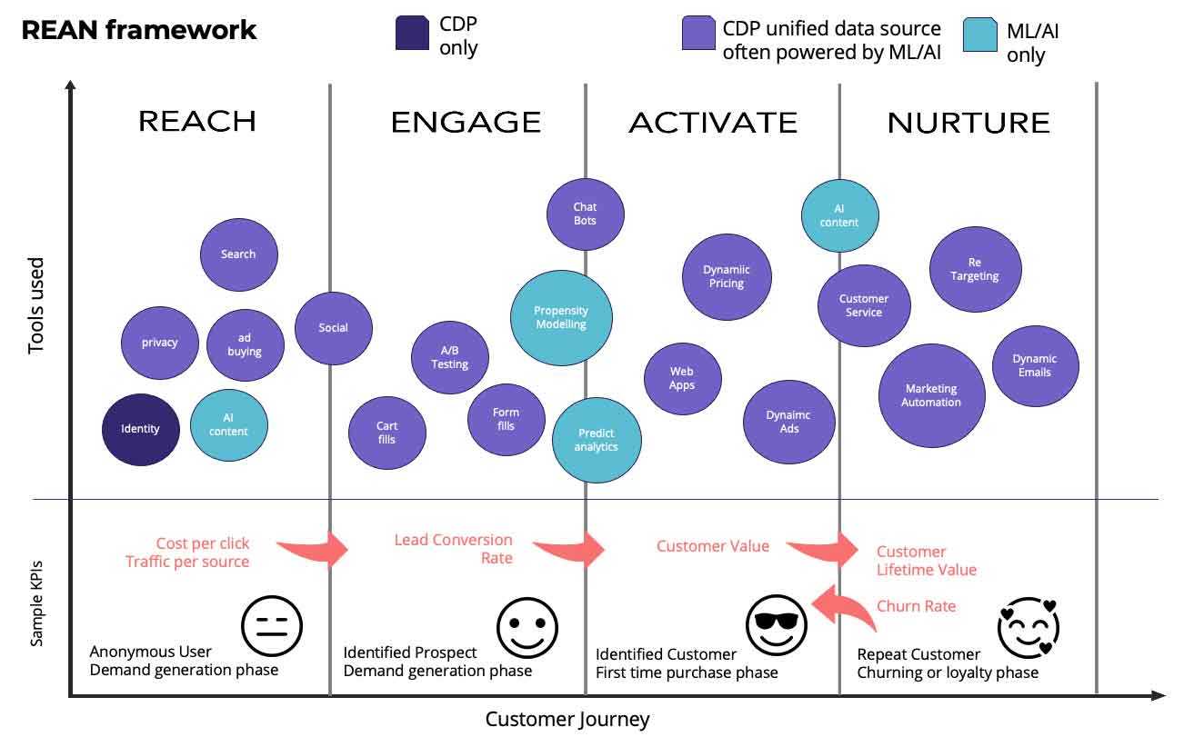 Fractional Analytics and Strategy